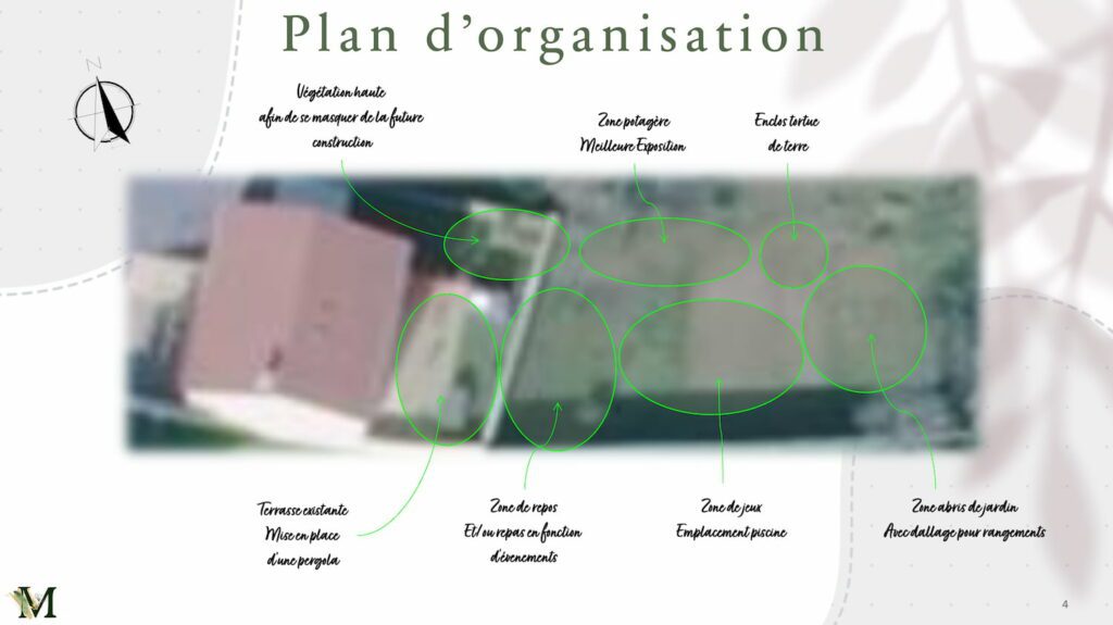 Plan d'organisation - Mon plan de jardin