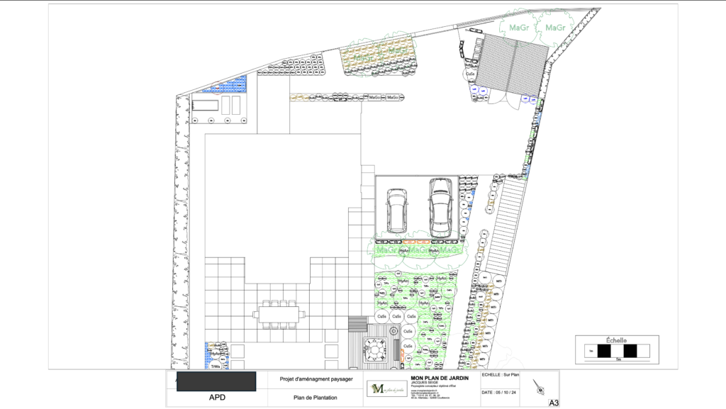 Plan de plantation jardin